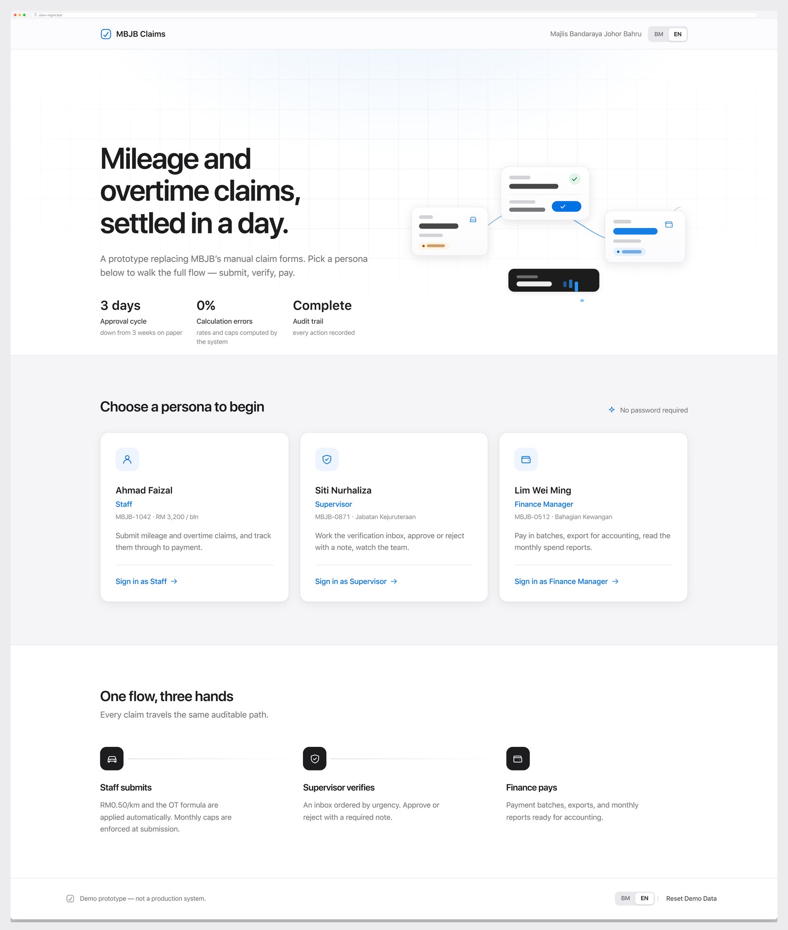 Claim Management System landing page with role-based persona login